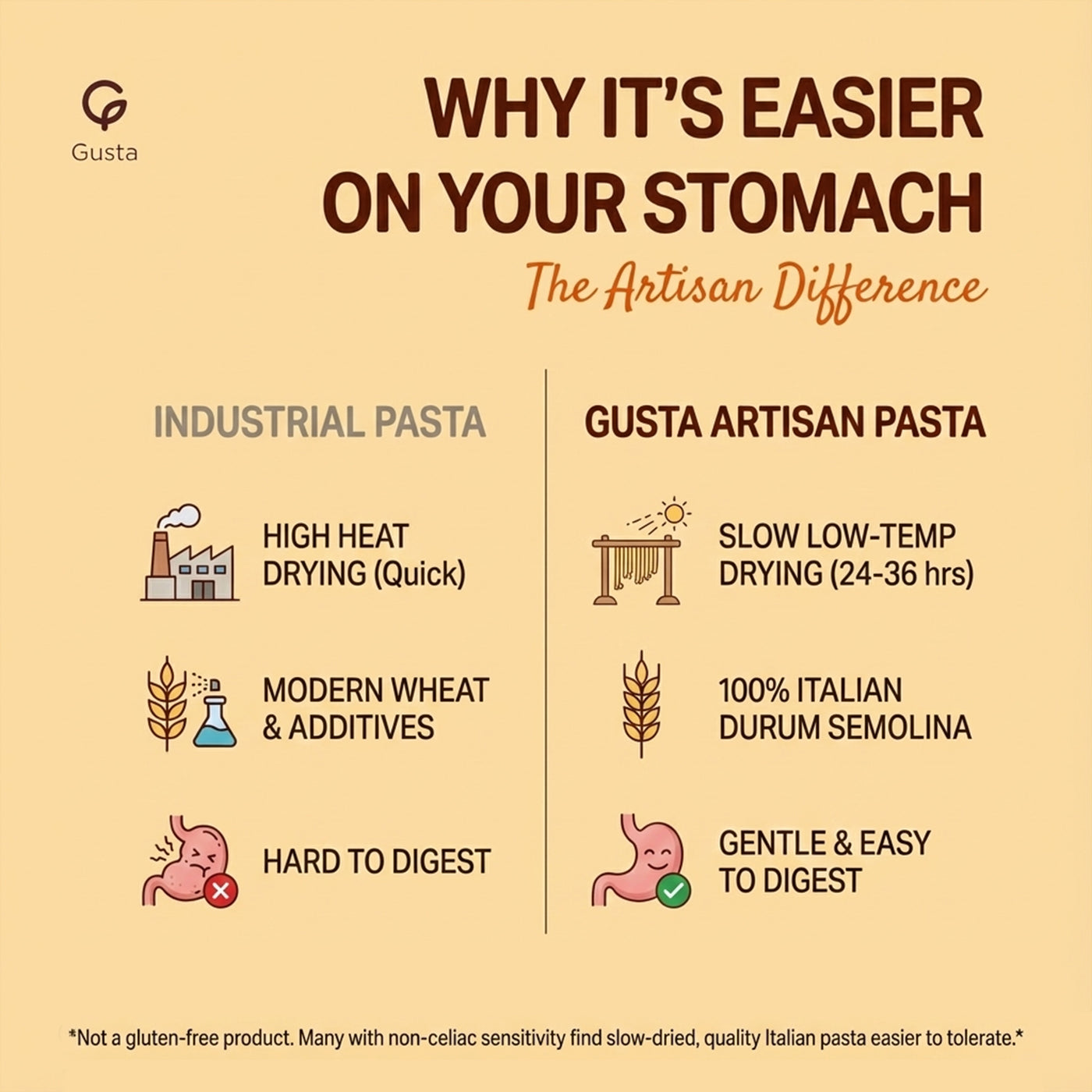 Gusta Trofie Pasta